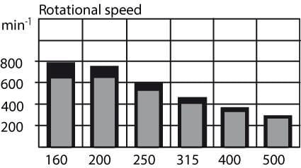 Pièces agricoles - Hydraulique - Moteur Orbit Cardan Ø40, zyl.