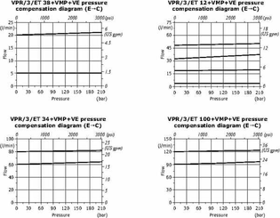 Pièces agricoles - Hydraulique - Clapet de régulation de pression en acier