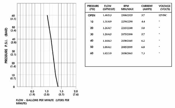 Pièces agricoles - Pièce Pulvérisateur - Pompe