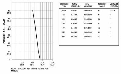 Pièces agricoles - Pièce Pulvérisateur - Pompe