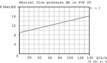 Pièces agricoles - Hydraulique - Module pompe PVP OC 157B5904