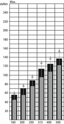 Pièces agricoles - Hydraulique - Roue Moteur Cardan Ø40, zyl.