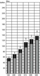 Pièces agricoles - Hydraulique - Roue Moteur Cardan Ø40, zyl.
