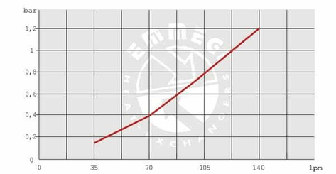 Pièces agricoles - Hydraulique - Refroidisseur d'huile by-pass