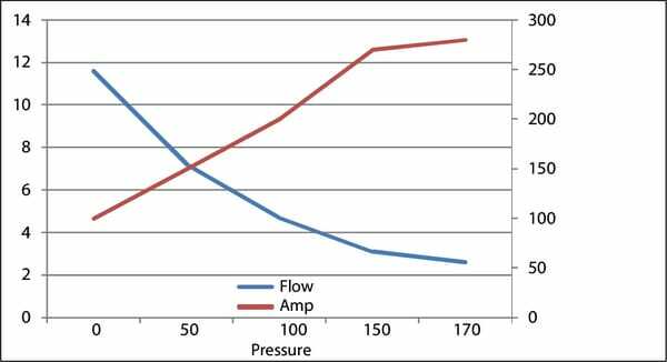 Pièces agricoles - Hydraulique - Kit pompe 3cc-3kW-24V-210bar