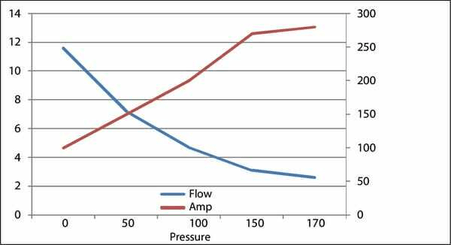 Pièces agricoles - Hydraulique - Kit pompe 3cc-3kW-24V-210bar