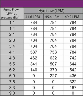 Pièces agricoles - Pièce Pulvérisateur - Pompe centrifuge, entr. hydr.