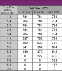 Pièces agricoles - Pièce Pulvérisateur - Pompe centrifuge, entr. hydr.