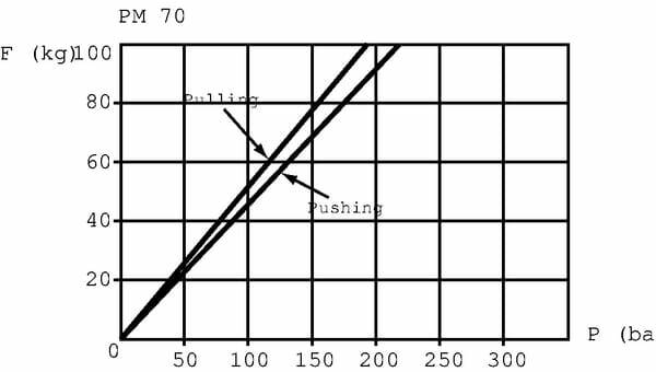 Pièces agricoles - Hydraulique - Pompe à main