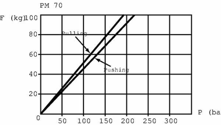 Pièces agricoles - Hydraulique - Pompe à main