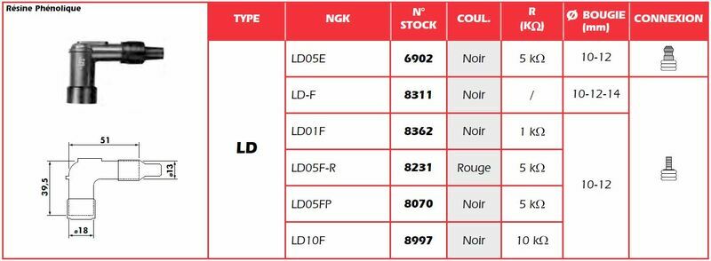 Pièces Quad & Motos - Electrique - Anti-parasite NGK Rouge - LD05F-R