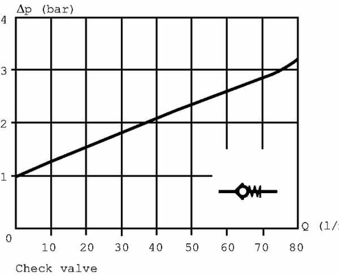 Pièces agricoles - Hydraulique - Bloc de sécurité 152-0015