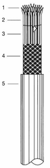 Pièces agricoles - Electricité - PVC flex câble 12x1MM blinde