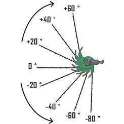 Materiels - Taille haies - TAILLE-HAIES ELECTRIQUE 450W TELESCOPIQUE TETE ORIENTABLE
