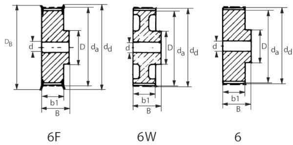 Pièces agricoles - Transmission - Poulie type- 5M 72Z