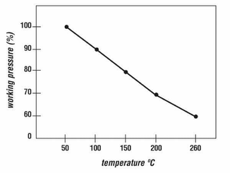 Pièces agricoles - Hydraulique - Tuyau hydraulique DN08 inox