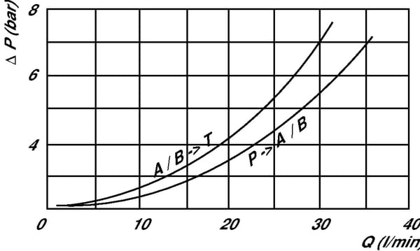 Pièces agricoles - Hydraulique - Ressort 5-80 bars VIA/AP