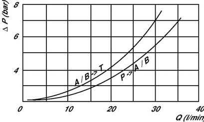 Pièces agricoles - Hydraulique - Ressort 5-80 bars VIA/AP