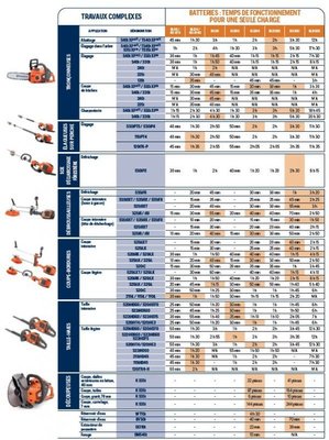 Materiels - Taille haies - Taille haies 322iHD60