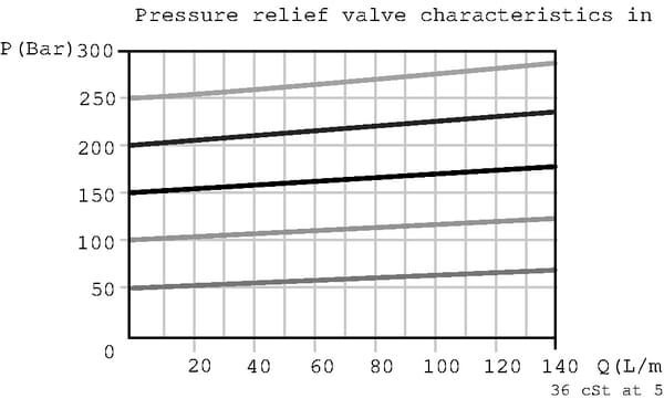 Pièces agricoles - Hydraulique - Module pompe PVP OC 157B5942