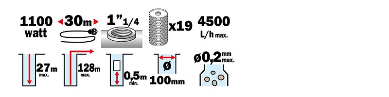 Materiels - Pompe - POMPE GRANDE PROFONDEUR 128M 1100W MULTICELLULAIRE 19 TURBINES
