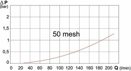 Pièces agricoles - Pièce Pulvérisateur - Filtre pression 150l 463/471