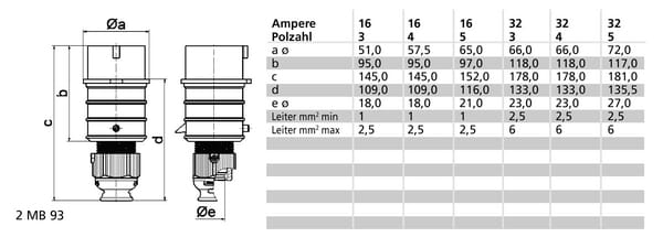 Pièces agricoles - Electricité - Fiche CEE 16A 5P 400V IP44