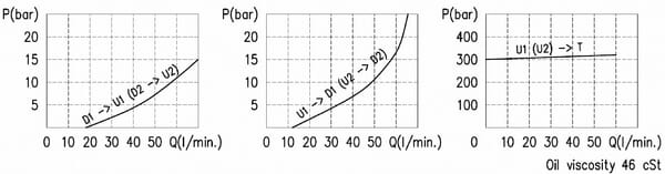 Pièces agricoles - Hydraulique - Clap. d'équil. 12 RP 1:3