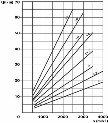 Pièces agricoles - Hydraulique - Pompe hydraulique