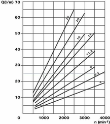 Pièces agricoles - Hydraulique - Pompe hydraulique