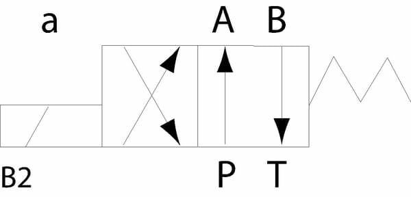 Pièces agricoles - Hydraulique - Électrovanne