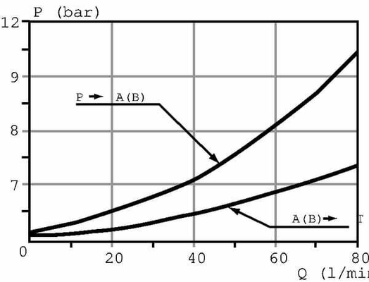 Pièces agricoles - Hydraulique - Soupape 513-18