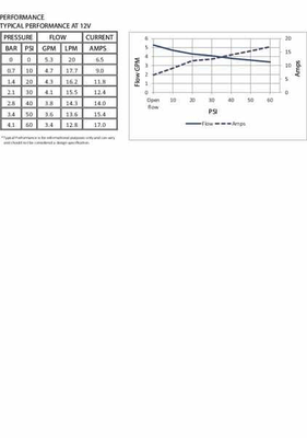Pièces agricoles - Pièce Pulvérisateur - Pompe à diaphragme 12V 18l/min