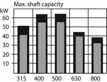 Pièces agricoles - Hydraulique - Moteur Orbit Cardan Ø50, Stand