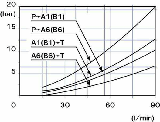 Pièces agricoles - Hydraulique - Distribut. SD11-2-18-513-AE-LCB
