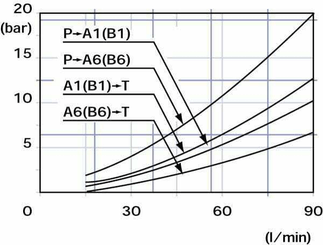 Pièces agricoles - Hydraulique - Distribut. SD11-2-18-513-AE-LCB