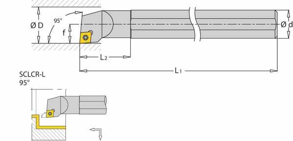 Outils - Outils divers - Porte-plaquette dr. S-SCLCR 95°