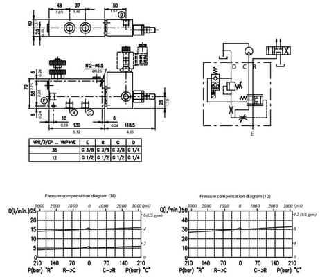 Pièces agricoles - Hydraulique - Rég. de débit à 3 voies VMPVE