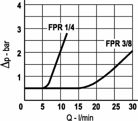 Pièces agricoles - Hydraulique - Clapet anti retour S 24 (0,5 bar)