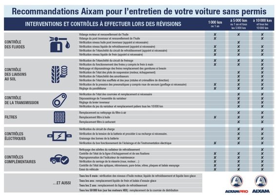 Pièces VSP - Divers - AFFICHE ENTRETIEN S.A.V.