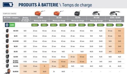 Materiels - Moteurs et outils multifonction - Outils multifonctions Husqvarna 525iLK bloc moteur