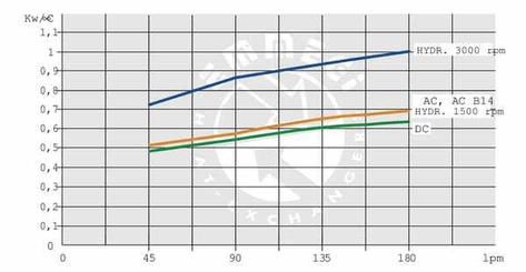 Pièces agricoles - Hydraulique - Refroidisseur d'huile 2050K Gr.2