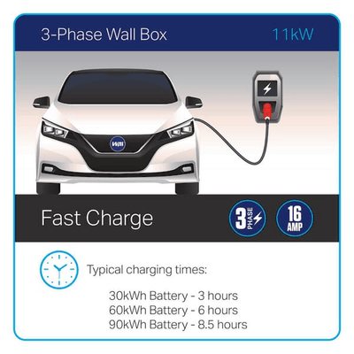 Pièces agricoles - Eclairage - Câble de charge EV, type 2, prise CEE, 11 kW, 16A, 5m