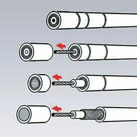 Outils - Outils divers - Outils a denuder p. co-axiaux