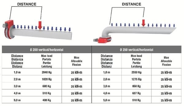 Pièces agricoles - Hydraulique - REVOBLOCK 10-250 MY23 avec moteur et couvercle