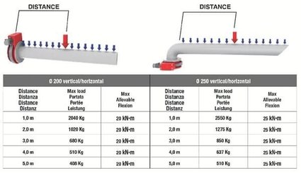 Pièces agricoles - Hydraulique - REVOBLOCK 10-250 MY23 avec moteur et couvercle