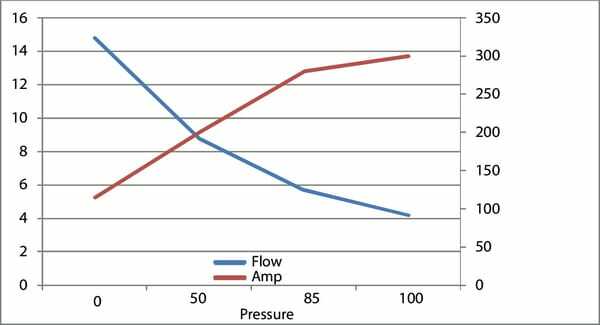 Pièces agricoles - Hydraulique - Kit pompe 6cc-3kW-24V-150bar