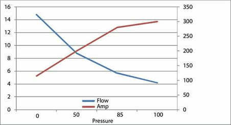 Pièces agricoles - Hydraulique - Kit pompe 6cc-3kW-24V-150bar
