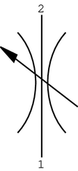 Pièces agricoles - Hydraulique - Fermeture/etrangleur cartouche