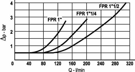 Pièces agricoles - Hydraulique - Clapet anti retour S 24 (0,5 bar)